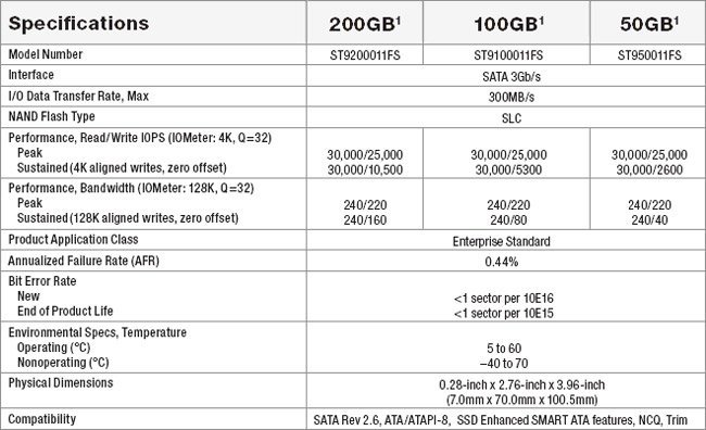 Спецификация на Seagate Pulsar