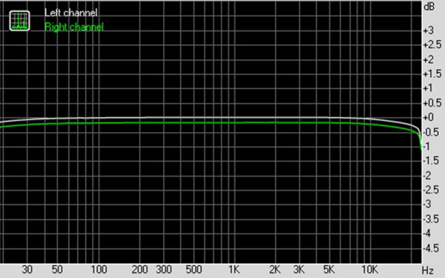 Asus Xonar DG frequency