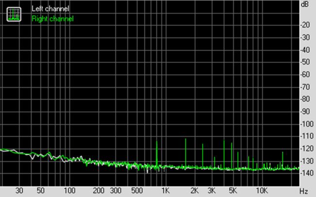 Asus Xonar DG noise level