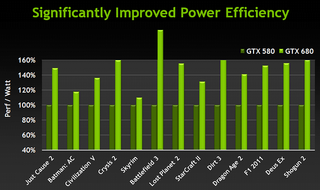 PowerEfficiency