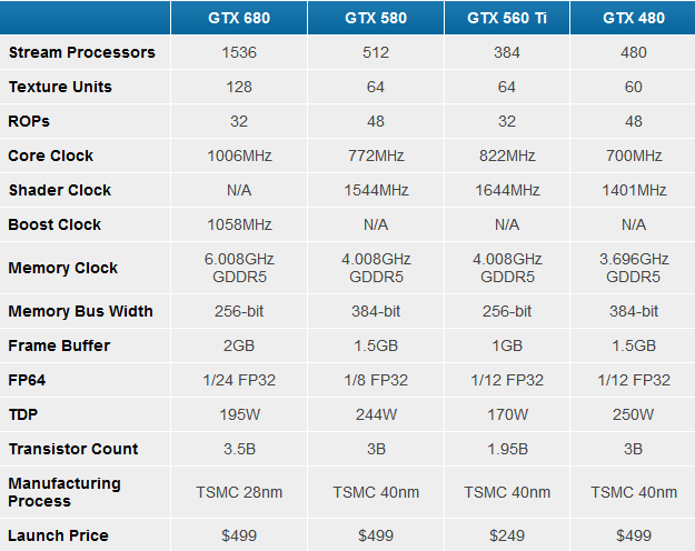 nvidia-set