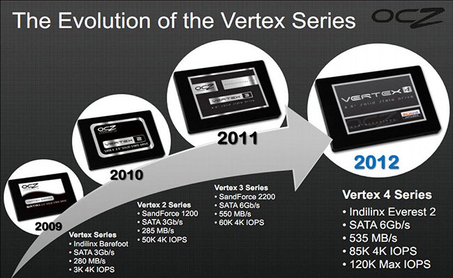 1-vertex-ocz-generations