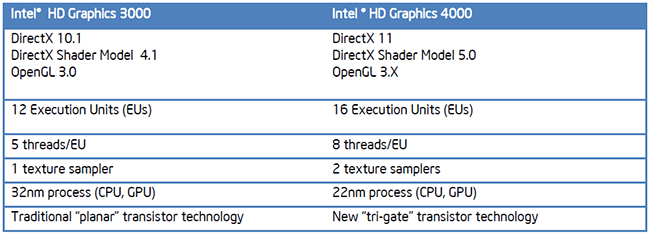 Intel-HD-graphics-4000
