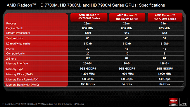 112842-radeon-hd-7000m