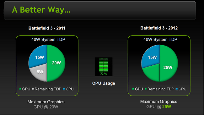 Mobile-GPU-Boost