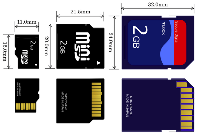 what-is-secure-digital-sd-sizes-of-sd-cards