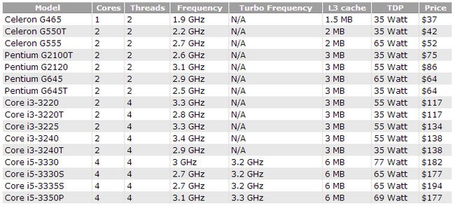 intel-budget-cpus-ivy-bridge