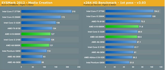 cpu-performance