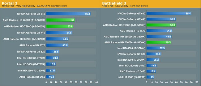 gaming-performance