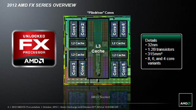 piledriver-overview