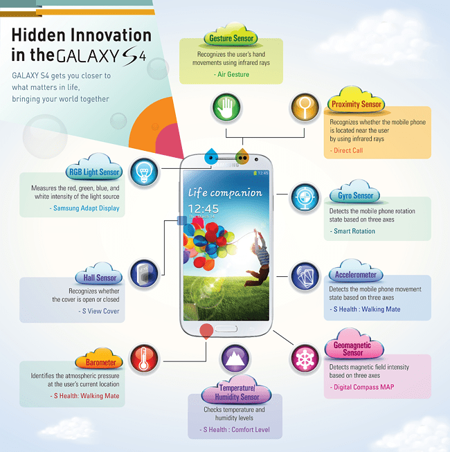 Infographic-Hidden-Innovations-in-the-GALAXY-S4-With-LTE