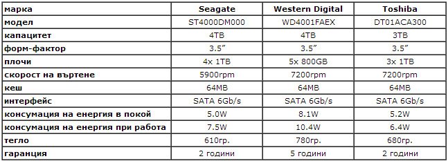 specifications