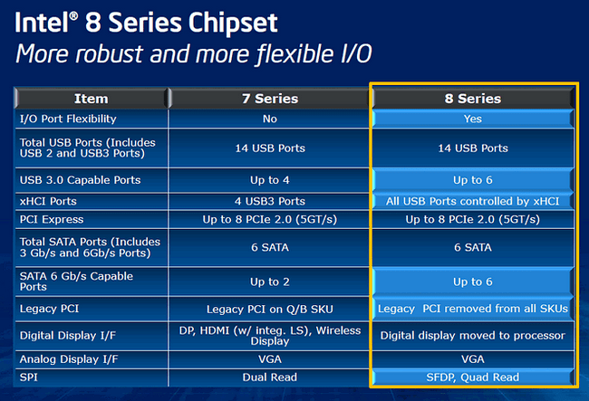 intel-core-i-gen-4-haswell-chipset-7-vs-8-comparison