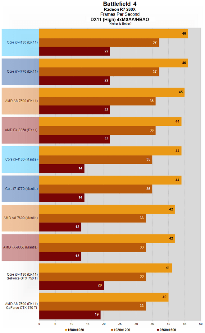 260X BF4