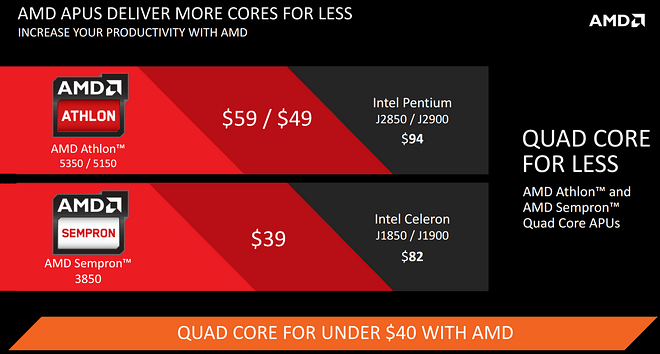 AMD-AM1-APU-Pricing