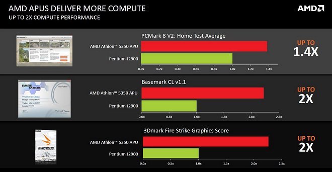 AMD Kabini Desktop 7