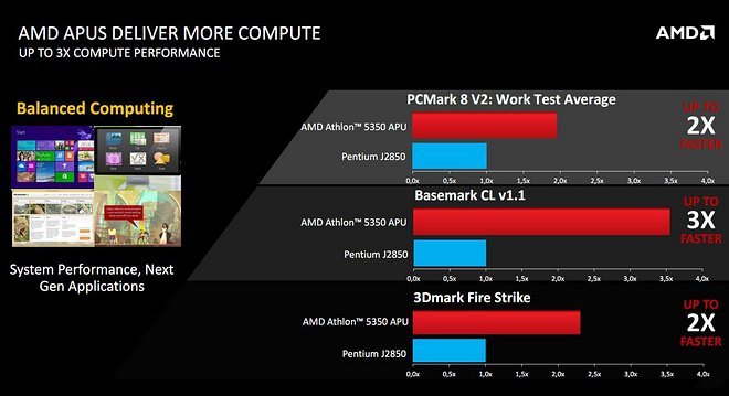 AMD Kabini Desktop 8