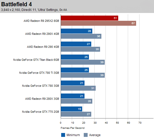 battlefield-4-test-r295x2