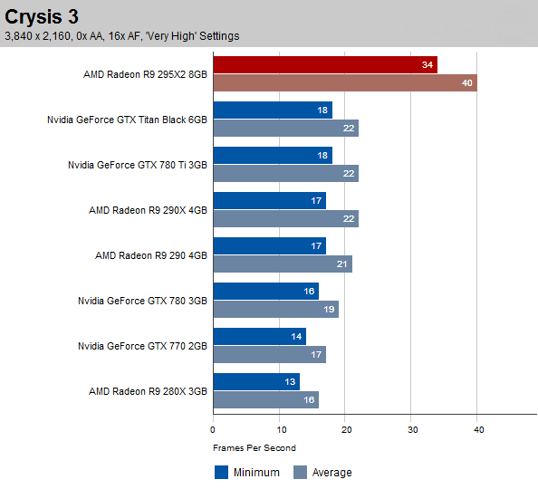 crysis-3-test-r295x2