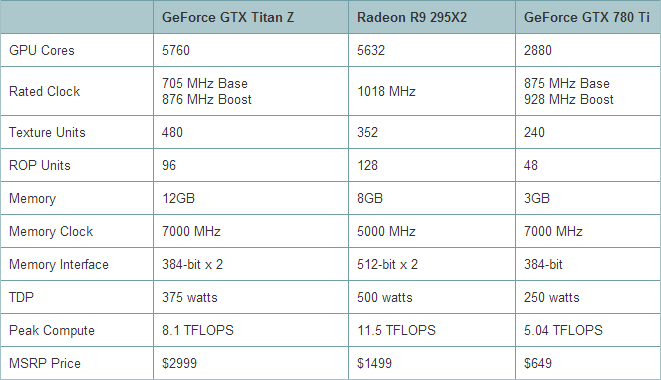 TItan-Z-compared