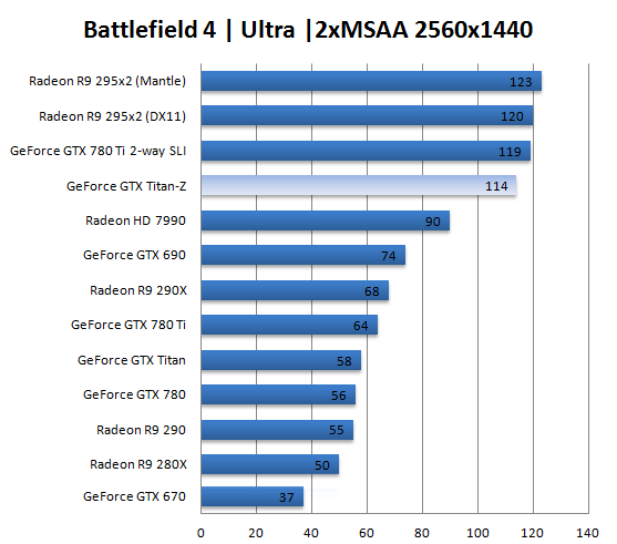 titan-z-battlefield-4