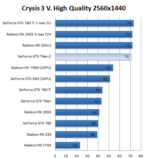 titan-z-crysis-3