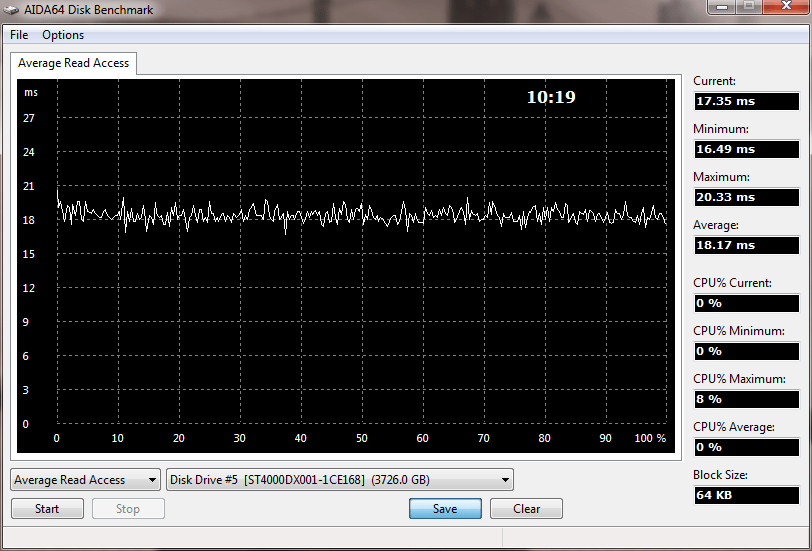 S4TB-SSHD-AIDA-64-Bench