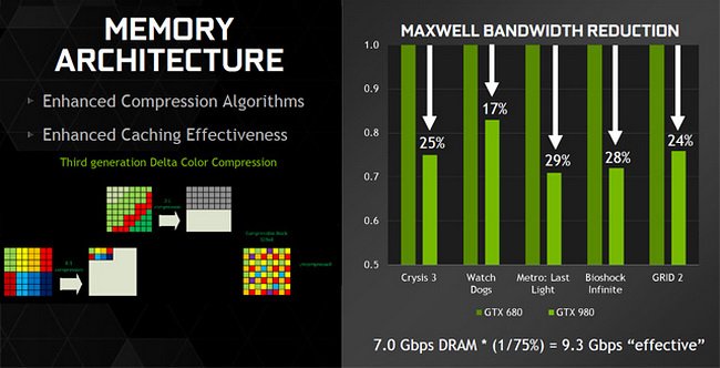 Maxwell-memory-architecture