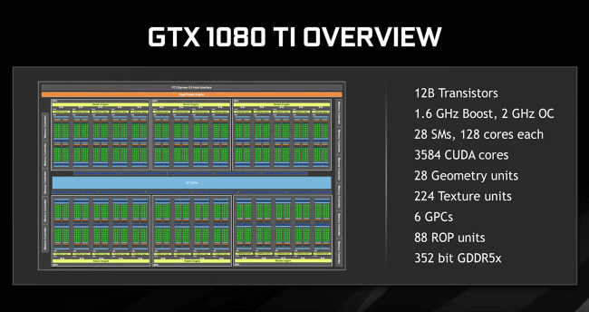 NVIDIA-GeForce-GTX-1080-Ti GPU-Overview-Specs