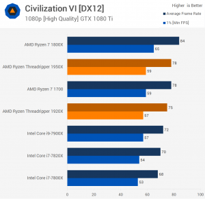 Civ-8-300x291