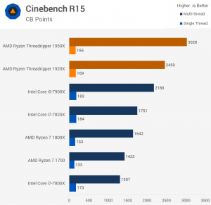 cinebench-2-300x291