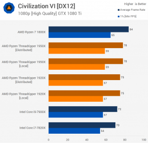 civ6-uma-6-300x291