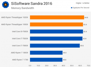 sandra-test-1-300x222